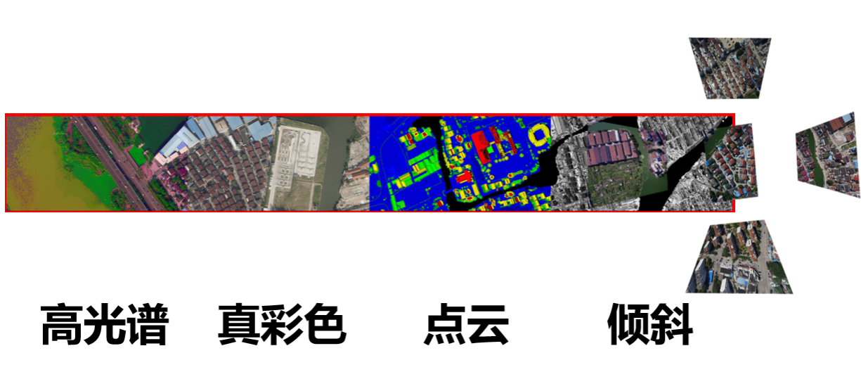一次飛行可獲取傾斜三維影像、大幅面數(shù)碼航攝影像、激光點(diǎn)云和高光譜影像等航空遙感數(shù)據(jù)