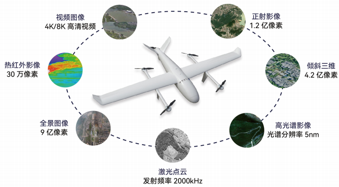 實景三維如何助力低空經濟騰飛？